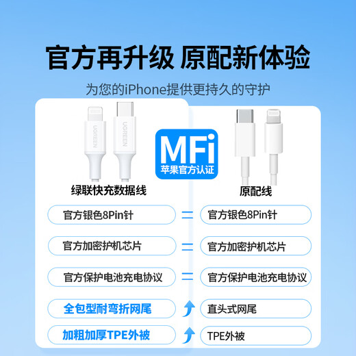 Die Greenlink MFi-Zertifizierung erscheint nicht, geeignet für Apple-Ladekabel Typ-C-Datenkabel PD60/30/20W, schnelles Laden auf Lightning-Schnittstelle, iPhone14-Mobiltelefon