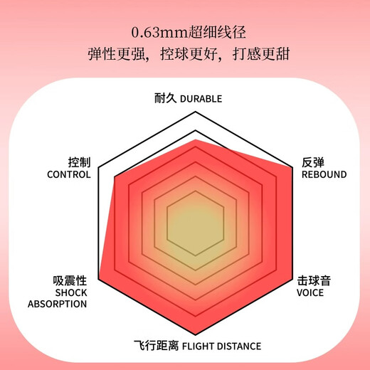 
Wei Chen (VS) VS Wei Chen badminton racket string Jinghong high elasticity resistant offensive ball control badminton racket V5 Kirin string Wei Chen V5 string_line_Sakura pink_0.65mm