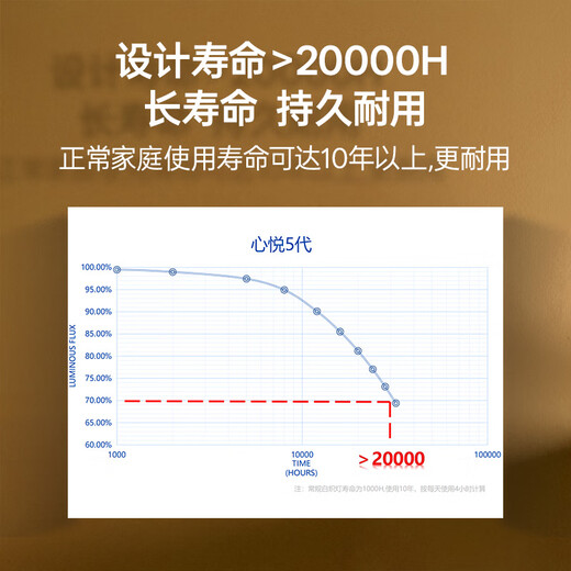 OPPLE LED bulb bulb E27 screw commercial high-power factory industrial and mining lamp chandelier 6500K incandescent lamp 50W white light floor lamp