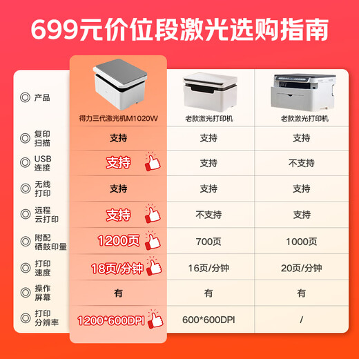 得力（deli）M1020W黑白办公三合一多功能打印机复印机扫描机一体机 家用错题作业手机连接 无线激光打印机