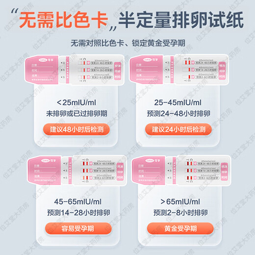 Corfu semi-quantitative ovulation test paper to test ovulation high-precision pregnancy follicle monitoring instrument home self-test paper semi-quantitative ovulation test paper for 6 people