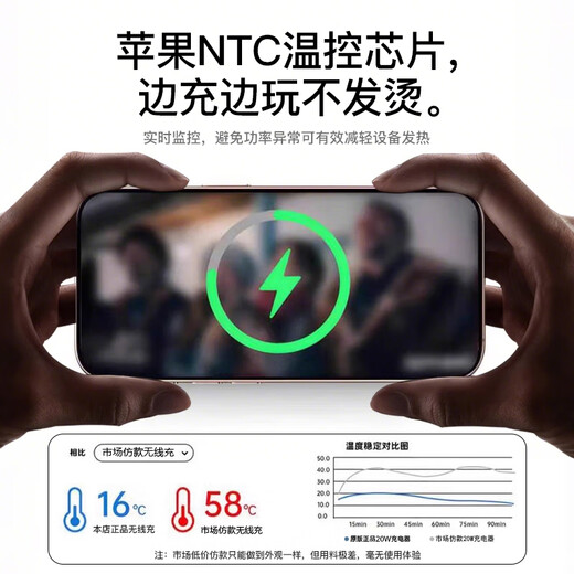 威顿【官版正品丨国家3C认证】无线充电器MagSafe磁吸快充Qi适用苹果iPhone16/15/14/13/12/11桌面底座 MagSafe｜PD20W快充插头+PD接口快充线 支持苹果全系丨快充不发烫丨提速999%