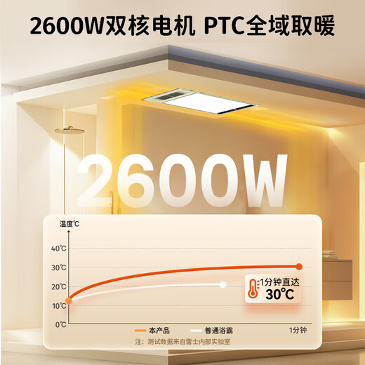 雷士（NVC）政府补贴风暖浴霸浴室暖风双电机照明换气排风五合一体卫生间Y412