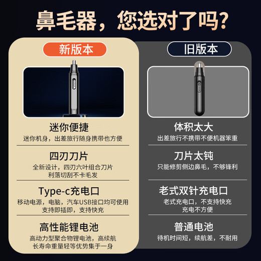 ZiBeak electric nose hair trimmer men's special nose hair trimming artifact nostril cleaner nose hair scissor shaver portable