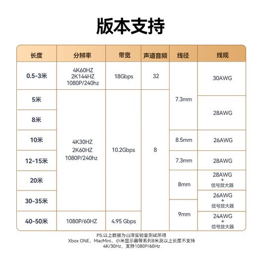 Shanze HDMI cable 4K digital high-definition cable 5 meters video cable engineering grade Huawei Xiaomi notebook projector computer TV monitor data connection cable 50SH8