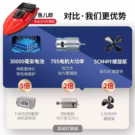 Yuerlang S70 Terminator speedboat type 12V fishing remote control boat one-click return GPS positioning nest making boat S70 Terminator ordinary single compartment (2 30A batteries) + decoupler