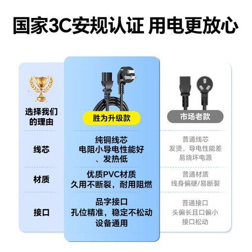 胜为（shengwei） 电脑显示器主机电源线三芯品字尾带3C安全认证 适用于台式机电饭煲打印机电视机2米 APT0020G