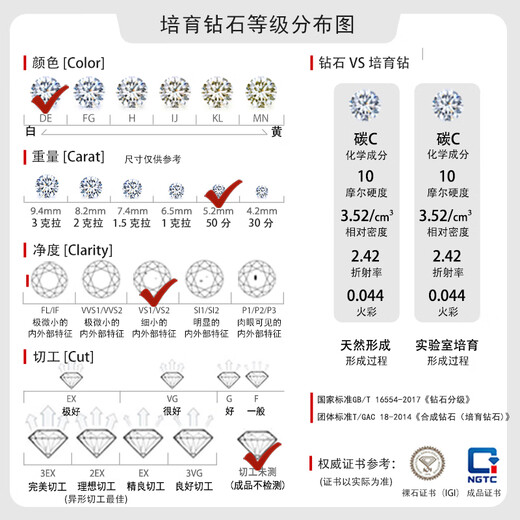 Dianzhijia cultivated diamond platinum 50-point diamond ring round inlaid light luxury ring as a wedding gift for my wife NGTC certificate