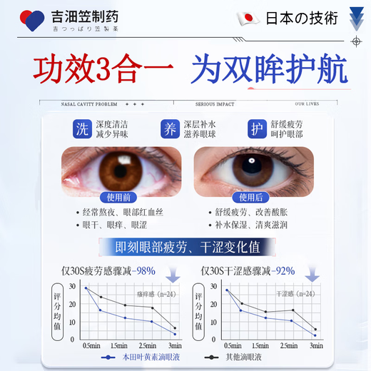 Jili Pharmaceutical Japanese Lutein Eye Drops relieve eye fatigue, dry eyes, blurred vision, relieve itching, swelling and pain, stay up late and reduce inflammation