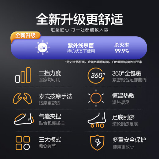 Haier foot massager foot massage machine sole foot leg massager for the elderly, parents, parents, birthday and holiday gifts for male and female friends W1-101HU9