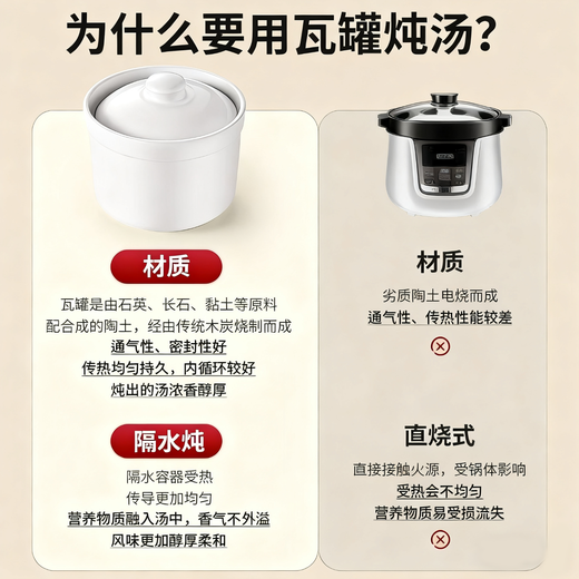 PINYU ceramic stew pot, soup bowl, water-proof stew pot, liner, steamed egg porridge, bird's nest pot with lid, steamed egg earthenware pot, soup pot and stew pot