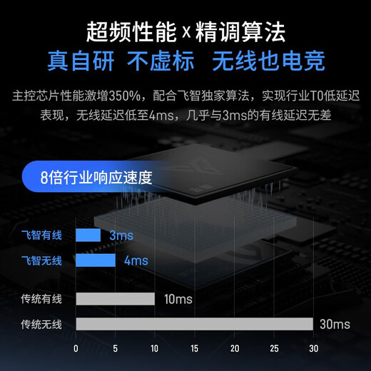 Feizhi Black Warrior 5Pro Competitive Elite Game Controller Elite Pack Set