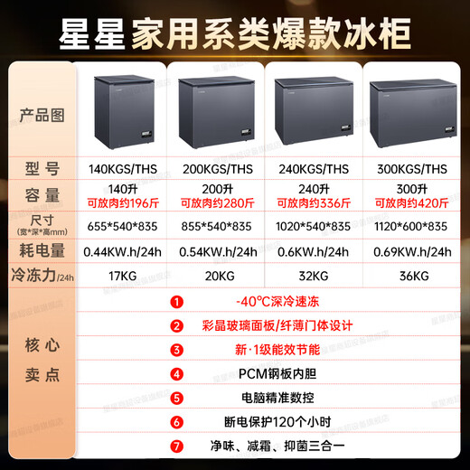 Xingx (XINGX) Xingxing Freezer Household Subzero -40 C Degree Commercial Refrigerator Freezer Low-Temperature Freezer Frost Reduction 80% Cryogenic Quick Freezing First-Class Energy Efficiency Electronic Temperature Control Official Flagship Store High-End Model PCM Liner丨Slim Door Body丨Glass Panel 200 Liters