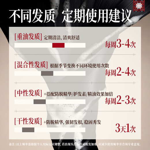 Changfa Xiaozhai Xinhuanet same style anti-hair loss shampoo hair strengthening hair rice water for men and women ancient intangible cultural heritage recipe