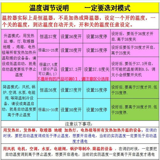 XH-W3002 thermostat intelligent digital display electronic temperature control automatic switch microcomputer digital temperature controller 110-220V/1500W