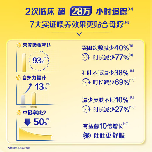 Feihe Xingfeifan Infant Formula Milk Powder Stage 3 (1-3 years old) 900g 5HMOs Patented OPO