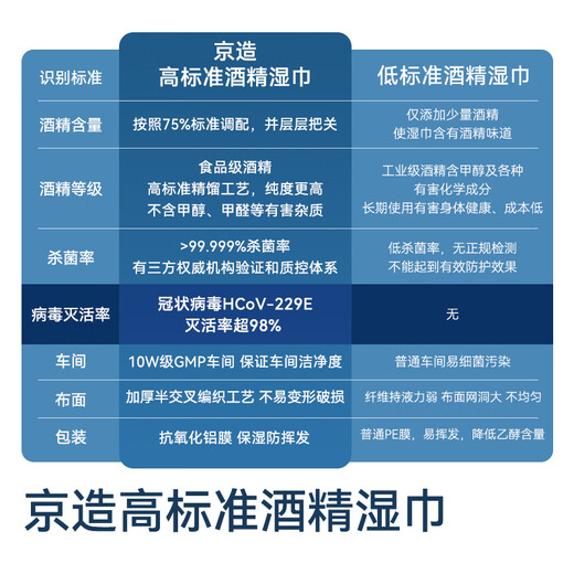 Made in Tokyo, 75% alcohol wipes 10 pieces