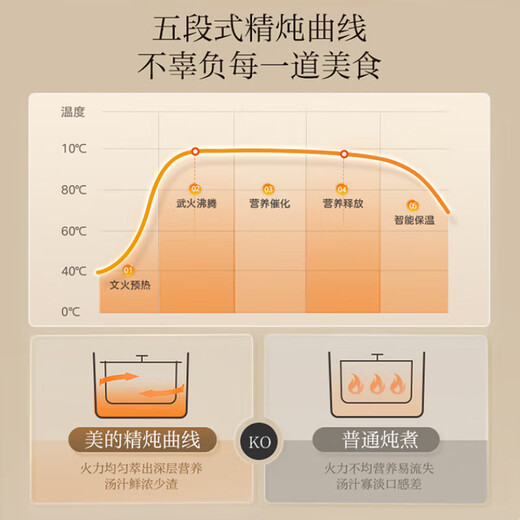 Midea electric stew pot for 1-2 people, electric stew pot, household bird's nest stew pot, ceramic soup pot, electric stew pot, baby food supplement, small stew pot for soup, electric stew pot, electric casserole for soup pot, raw ore purple pottery gall = 10 bowls 3L DGE3056