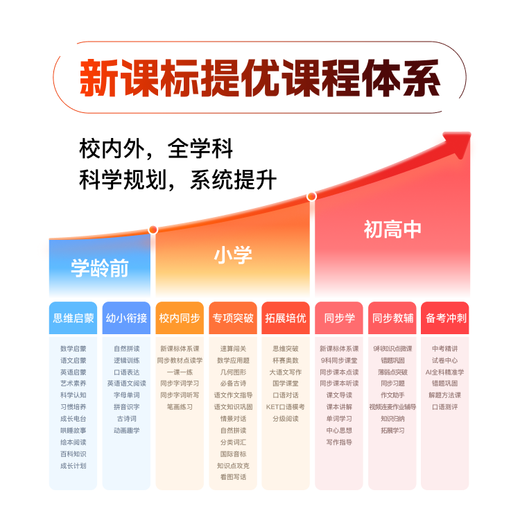 Xiaodu Intelligent Learning Tablet S12 (4+128GB) Primary School, Junior High School and High School Simultaneous Free Learning Courses New Curriculum Standards AI Precision Tutoring Machine Xiaodu S12 Learning Machine 4+128GB