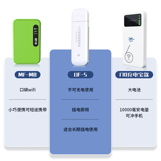 MRT Bird red móvil wifi portátil tres redes universal inalámbrico wifi6 móvil sin tarjeta Unicom Telecom red portátil para vehículos de alta velocidad 5GHZ tráfico nacional 2025 nuevo modelo MF- power bank 1W mAh potencia súper grande para resolver la ansiedad por cortes de energía