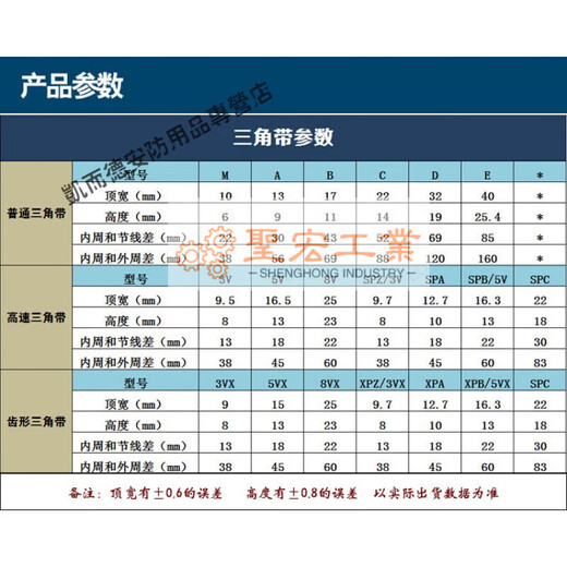 Triangle belt type B B42 B43 B44 B45 B46 B47 B48 B49 B50 B51 B52 B-52 0cm