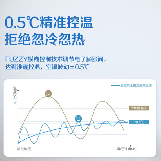 AUX central air-conditioning duct unit 4P5P6P one-to-four/one-to-three/one-to-five one-to-six multi-online variable frequency first-level energy efficiency embedded air conditioner one price all-inclusive 4 HP first-level energy efficiency 100W (G1) one-to-three upgraded model