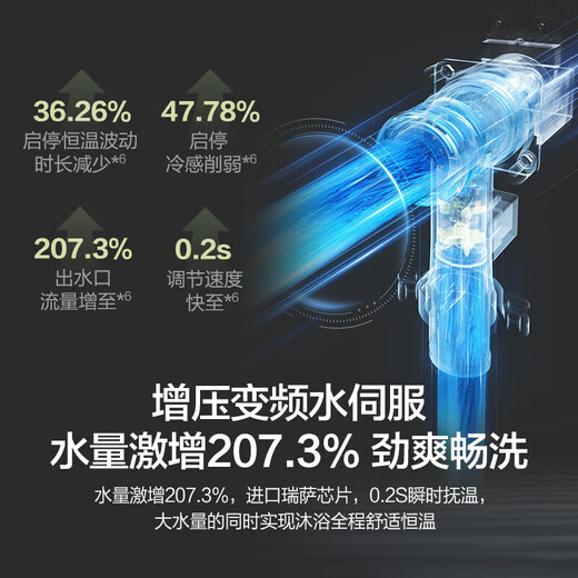 Vanward Bailu P6 DC inverter, national subsidy 15%, 16-liter gas water heater, natural gas boosted water servo, constant temperature, silent, energy-saving, pear white