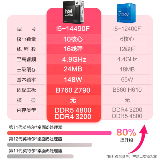 Gigabyte Core 14th generation i5 14490F/RTX3050/B580 12G independent display designer e-sports gaming desktop assembly computer host complete DIY assembly machine configuration two Core 13th generation i5丨A380 6G independent display standard