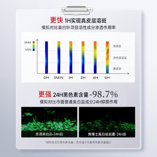 Dr. Jiao Japan 377 freckle cream whitening and lightening aged brown freckles melanin arbutin cream to remove sunburn for men and women
