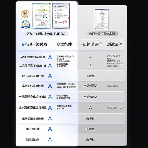 Vanward V9L TURBO without condensation pipe, 16-liter gas water heater, natural gas first-class energy efficiency, constant temperature, first-class warm bath, pressurized and silent, 20% national subsidy