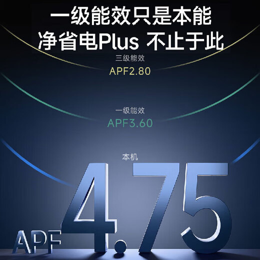 Haier Central Air Conditioning Net Energy Saving Plus Duct Machine One to One Large 3 HP New First Level Energy Efficiency Living Room Home Embedded Whole House Intelligent Connectivity Full DC Frequency One-touch AI Power Saving and Sterilization Large 3 HP First Level Energy Efficiency Net Energy Saving Plus + AI Power Saving Smart Dehumidification