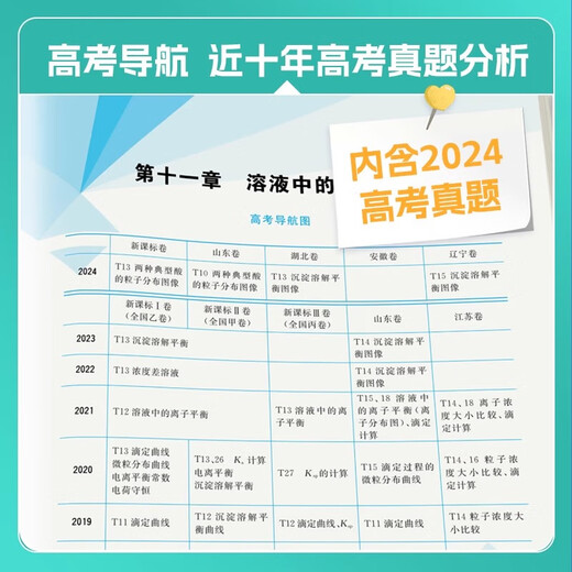2025张梅高考化学真题分类全刷基础1300题 真题全刷高中化学 新高考全国卷通用 十年高考真题分类训练高中理科育甲RH