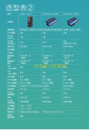 Guangzhou Zhiyuan CANbus converter ZLG Zhou Ligong high-performance Ethernet to CAN module CANET-2E-U CANET-2E-U