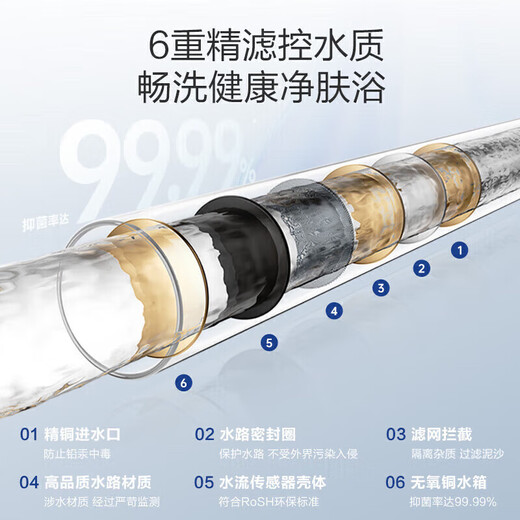 Vanhe Gas Water Heater Water and Gas Dual Adjustment ECO Energy Saving and Gas Saving Intelligent Healthy Clean Bath Trade-in 365T-1 Upgraded Model A3 PRO 13L Constant Temperature Upgrade One Kitchen and One Bathroom Liquefied Gas Popular Gold List 365T-1 & A3PRO