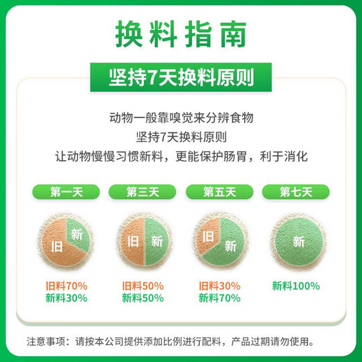 New Hope Liuhe premix creep feed pig feed fattening pig large pig medium pig piglet sow lactation pregnancy feed 4 medium large pig premix 20kgCW30410 get 3