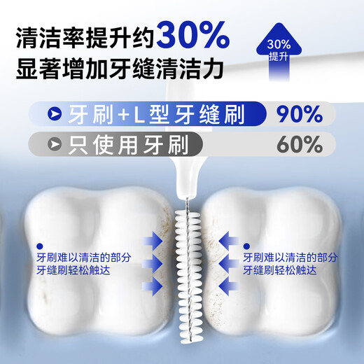 Hao Chi Shu interdental brush, orthodontic brace gap cleaning, periodontal tartar, stains and black spots cleaning, ultra-fine 0.4mmL type, 20 pieces