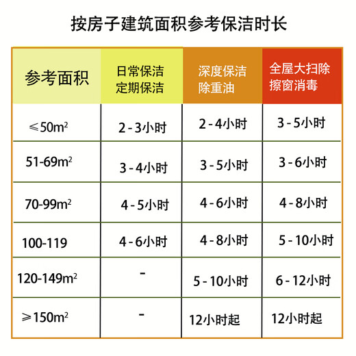 Housekeeping daily cleaning door-to-door service can be booked nationwide. Special offer for daily cleaning for 2 hours.