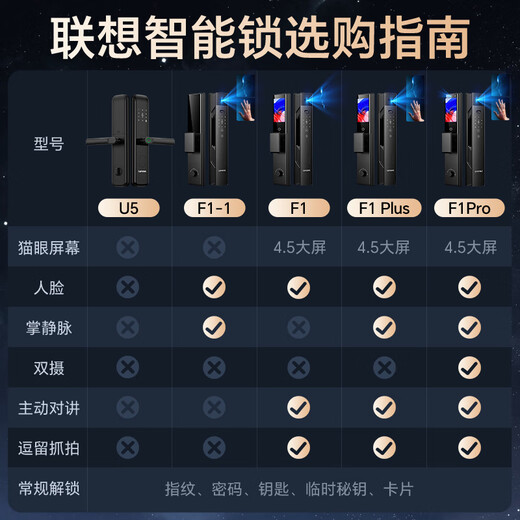 Lenovo Smart Door Lock Fingerprint Lock 3D Face Recognition Palm Vein Smart Lock Electronic Lock Entry Door Password Lock Installation Package Fully Automatic Security Door F1 3D Face + Video Intercom + 4.5 Large Screen