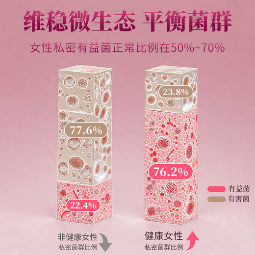 MEROYDOCTOR gynecological gel for private parts, special smell, cervicitis, gynecological inflammation, vaginitis, leucorrhea, vulvar itching, relief of itching