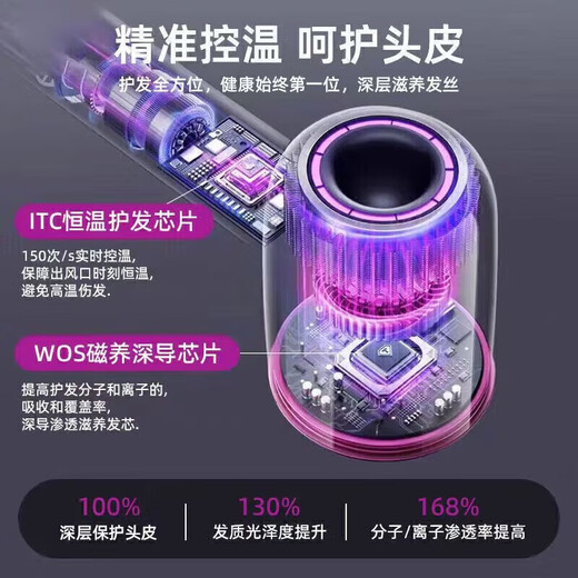 Dyson (DYSON) series of the same negative ion hair care high-speed leafless hair dryer is equipped with household silent negative ion high-power hair dryer that does not damage the hair. Starry sky gray-five air nozzles 5 billion moisturizing negative ions