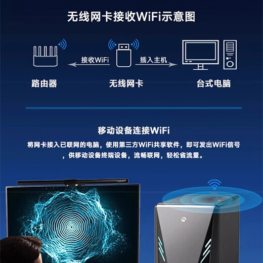 LB-LINK tarjeta de red inalámbrica USB WiFi6 inteligente sin controlador AX300 computadora de escritorio portátil host escritorio dedicado inalámbrico receptor wifi transmisor de red antena incorporada