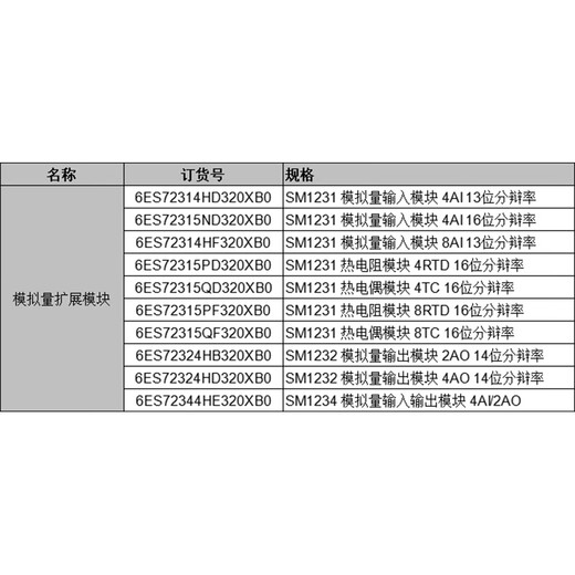Master Xin's new original Siemens PLC S7-1200 analog expansion module SM1231 SM1232 SM1234 6ES72314HD320XB0