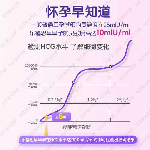 Loves pregnancy test stick early pregnancy test paper early pregnancy precision paper high-precision pregnancy test strip pregnancy test pen early pregnancy test paper 10 + urine cup