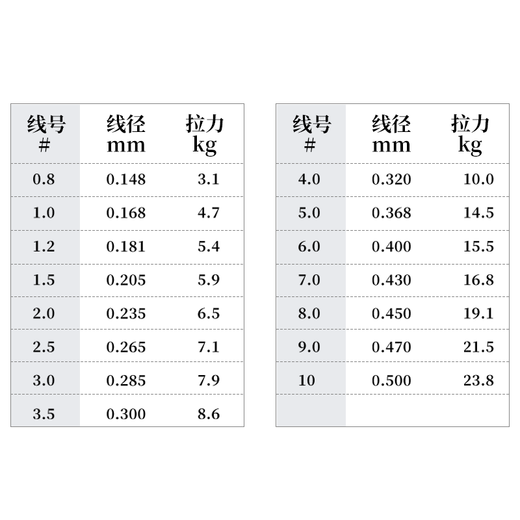 Imported 500m sub-line strong tensile nylon line super soft 500m fishing line main line special for sea pole sea pole line aqua green imported raw silk 500m No. 5