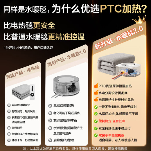 Supor Annual Gold List Product Water Heating Blanket Double Electric Mattress Home Temperature Dehumidification and Mite Removal Water Circulation Mattress Timed Constant Temperature Electric Blanket 1.8*2 Meter PC11B