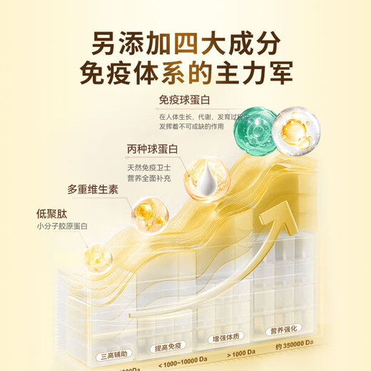 GLGFAS bovine colostrum immune globulin to improve immunity imported to enhance resistance to C-type middle-aged and elderly women and children 90 capsules