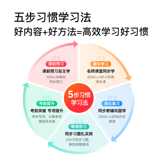 Xiaodu Learning Machine K16 (6+256GB) Tablet for elementary, middle and high school students, good content for all subjects and all ages, 5-step habit learning method, eye protection learning tablet K16 AI teacher version, free keyboard and mouse set + correction belt