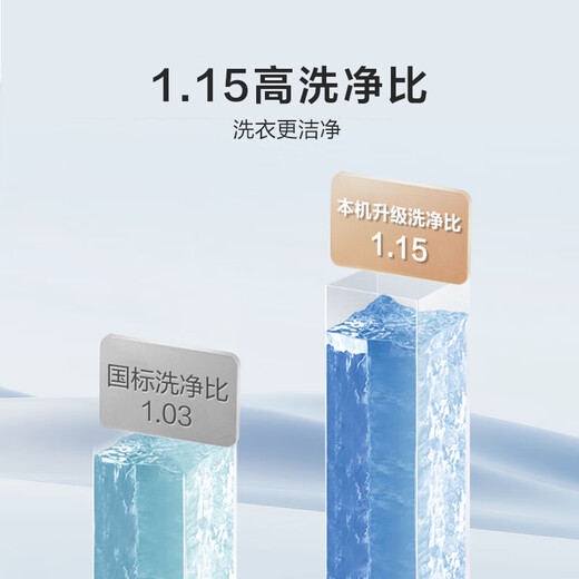 Hisense drum washing machine fully automatic 10kg large capacity washing and drying all-in-one ultra-thin high cleaning ratio air washing first level energy efficiency WD100A1Q-L Trade-in for new