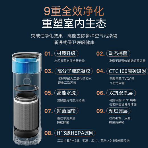 Midea Xingche series air purifier removes formaldehyde and odor, smokes air humidifier, household sterilization, odor removal, pet purifier, allergen fresh air blower, mist-free humidification, purification and humidification all-in-one machine