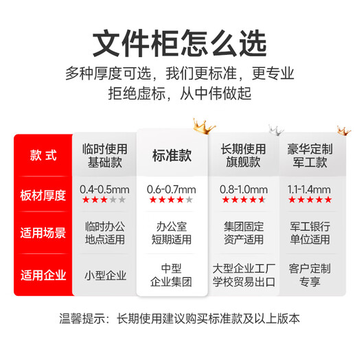 Zhongwei (ZHONGWEI) filing cabinets, metal cabinets, office data cabinets, voucher cabinets, and financial cabinets are divided into five sections.